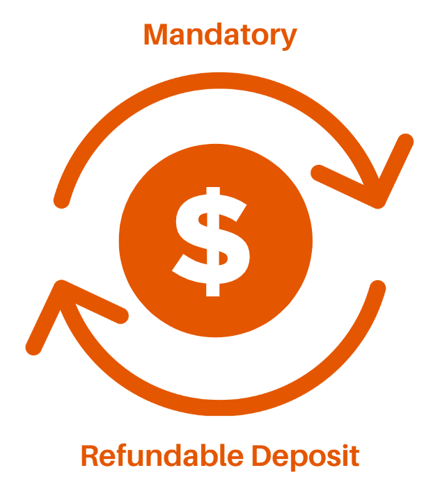 Refundable Security Deposit (Power)